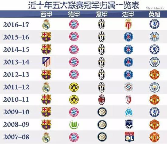 並逐步過渡